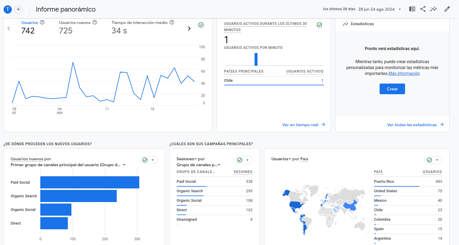 Google Analytics